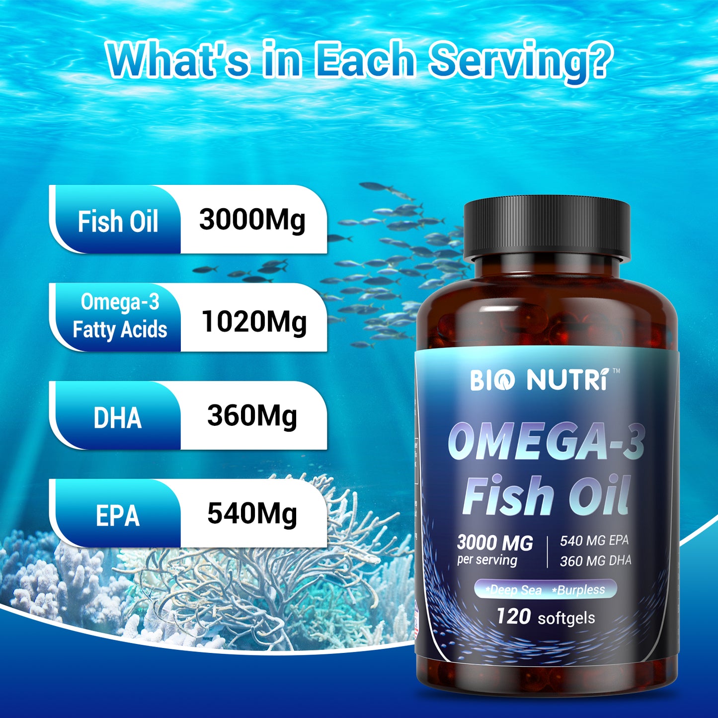 BIO NUTRI Triple Strength 3000 mg Fish Oil Supplements, with EPA & DHA, Support Heart, Brain & Skin and Eye Health, 120 Soft gels- Edible Capsule Healthcare