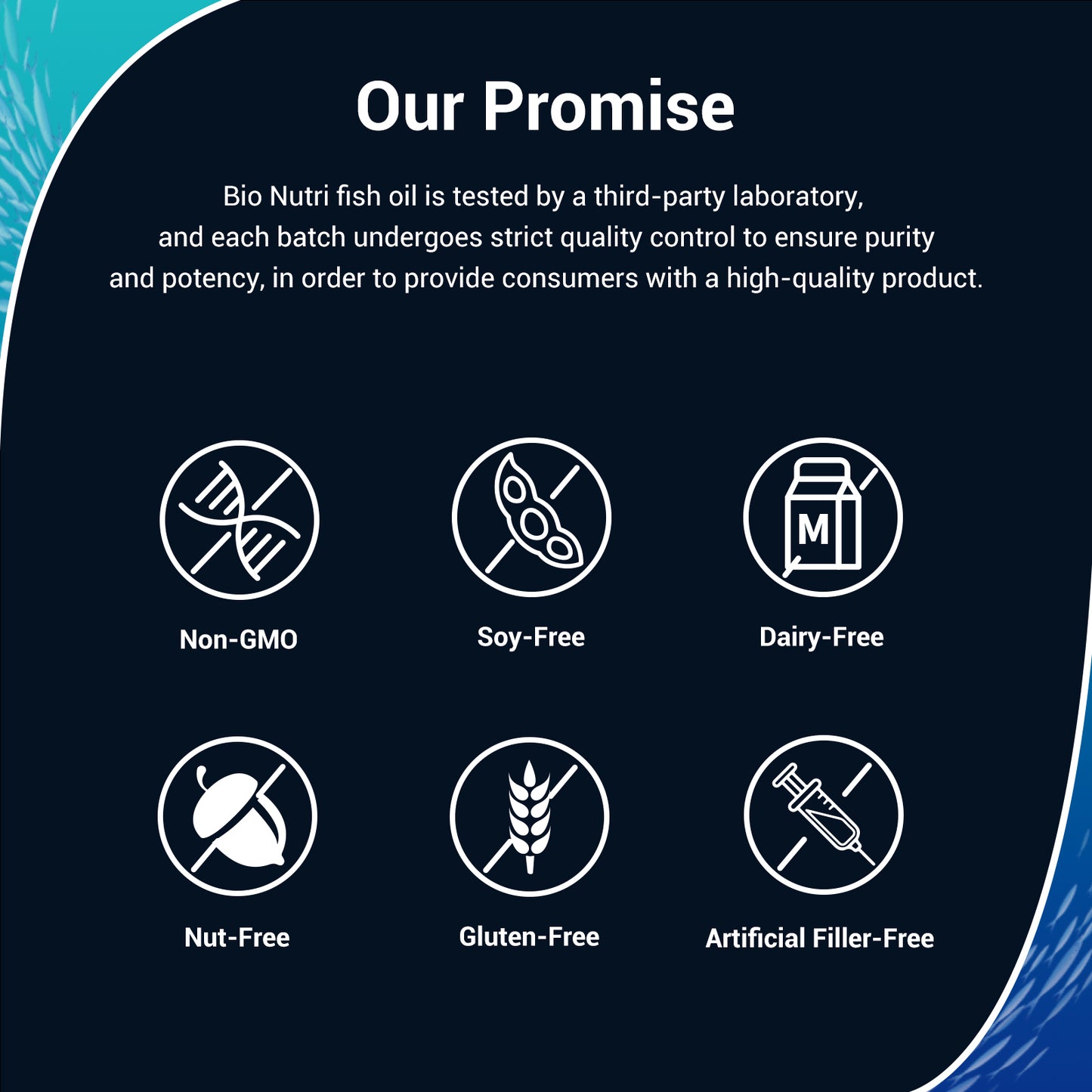 BIO NUTRI Triple Strength 3000 mg Fish Oil Supplements, with EPA & DHA, Support Heart, Brain & Skin and Eye Health, 120 Soft gels- Edible Capsule Healthcare